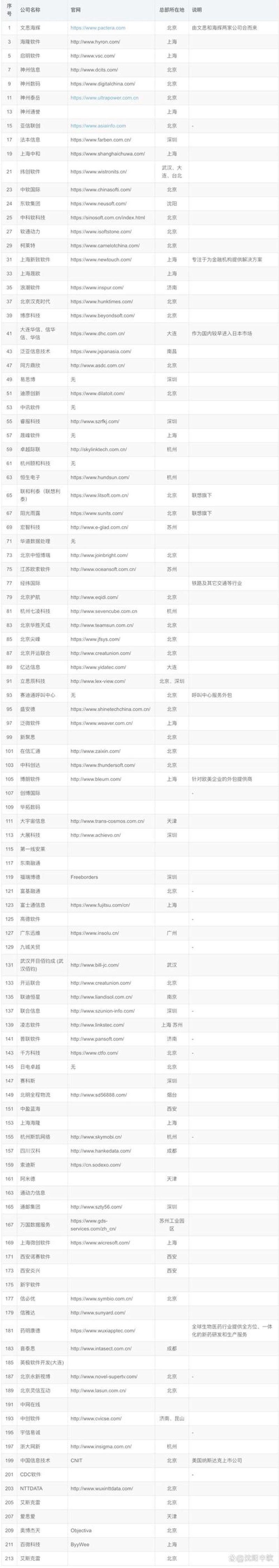 企业官网定制：塑造品牌形象的新篇章